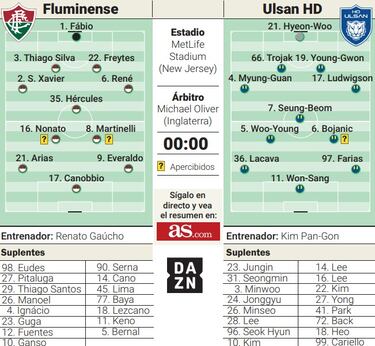 Fluminense, a repetir buenas sensaciones contra Ulsan