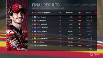 Resultados MotoGP: clasificación del GP de Alemania y Mundial