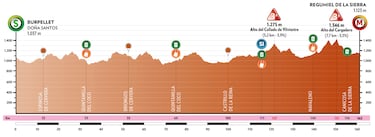Batalla generacional en Burgos: Landa, Bernal, Del Toro, Ciccone...