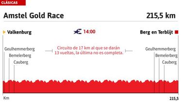 Amstel Gold Race 2021: perfil, recorrido, participantes y favoritos