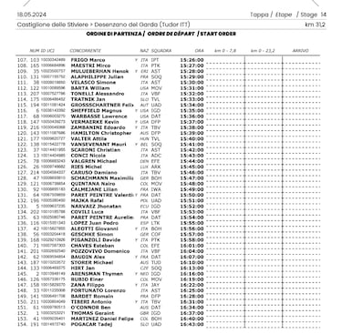 Giro de Italia 2024 hoy, etapa 14: orden de salida, perfil y recorrido de la contrarreloj