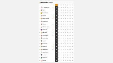 Segunda B: así están las cuentas por el playoff y el descenso