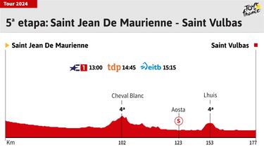 Tour de Francia 2024 hoy, etapa 5: horario, perfil y recorrido