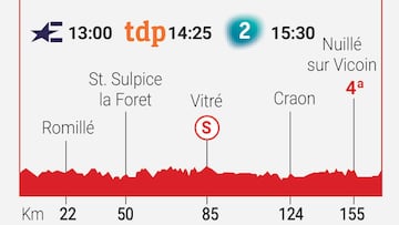 Tour de Francia 2025 hoy, etapa 8: horario, perfil y recorrido