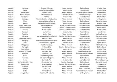 ¿Quién votó a quién en los premios The Best 2024?