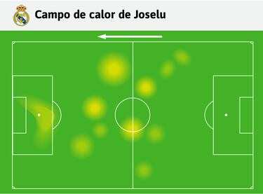 Joselu propulsa a Bellingham