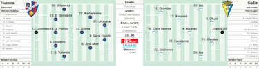 Sergi Enrich amenaza la fragilidad defensiva del Cádiz