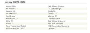 El calendario de LaLiga EA Sports 25/26 