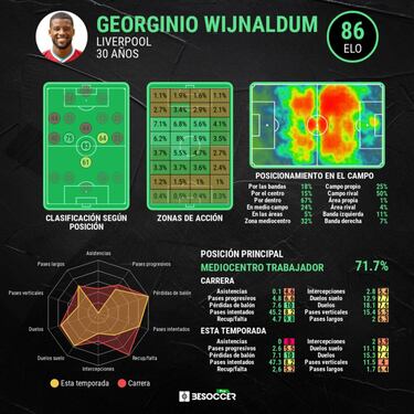 Wijnaldum envida al Barça