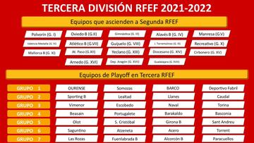 ¡Acaba la Tercera RFEF!