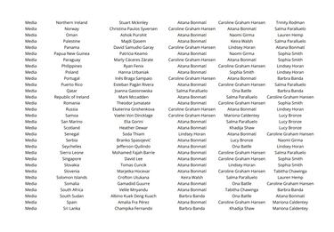 ¿Quién votó a quién en los premios The Best 2024?