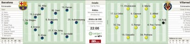 La ocasión del Villarreal