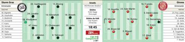 El Girona está obligado a afinar el himno de la Champions