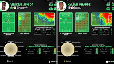 Vini-Mbappé: el problema sigue
