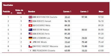 Charlotte Worthington, de los fogones al oro olímpico en BMX