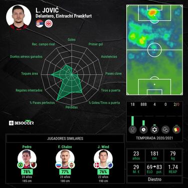 El Eintracht quiere a Jovic