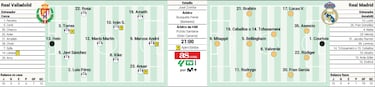 Lluvia de goles vs lluvia de líos