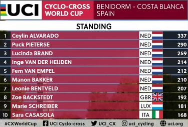 Van Aert se redime en Benidorm, Van der Poel se cae y Orts acaba octavo