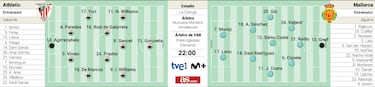 Alineación posible del Athletic en la final de Copa del Rey contra Mallorca
