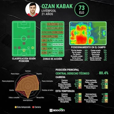 Kabak, patata caliente para Klopp