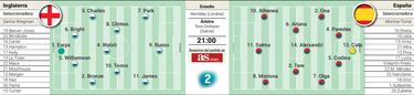 A la conquista de Wembley