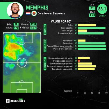 Oficial: Memphis ya es del Atlético hasta 2025