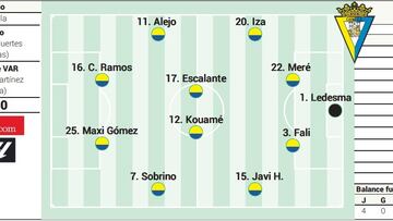 Alineación posible del Cádiz contra el Valencia en LaLiga EA Sports