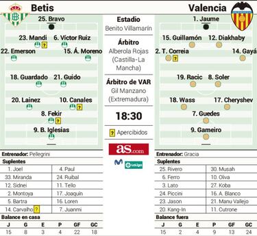 La luz de Pellegrini mide
las sombras de Javi Gracia