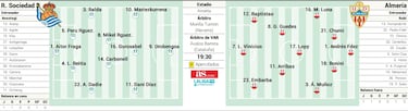 El Almería, otro reto para la Real B