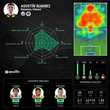Peñarol, una mina de oro