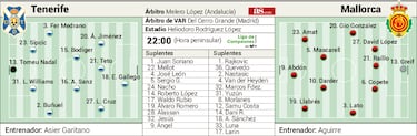 Abdón, goleador bermellón que tiene un pasado tinerfeño