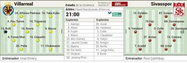 El Sivasspor de Fajr examina a Kubo en la 'Unai League'