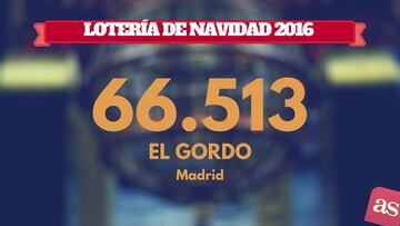 66.513: El Gordo del Sorteo de Lotería de Navidad 2016
