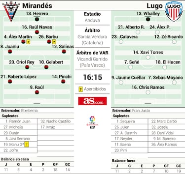Un duelo de más de tres puntos