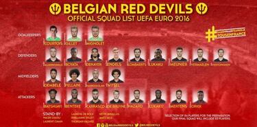 De Bruyne y Hazard encabezan la lista de Bélgica para la Euro