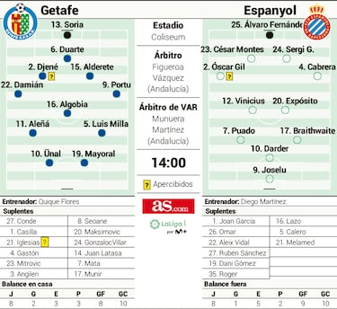 Un partido con espinas