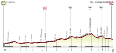 El Giro Donne arranca con Van Vleuten de favorita y sin Vollering