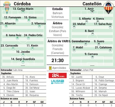 Con el recuerdo de Schreuder y tres puntos vitales en juego