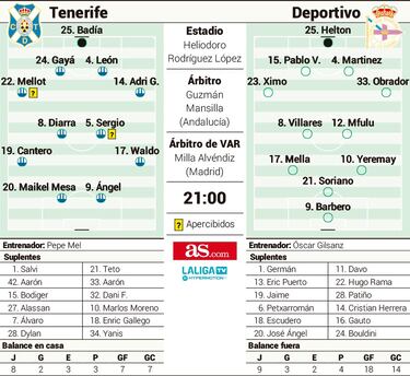 El Deportivo puede dejar sentenciado a Pepe Mel