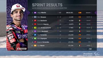 Resultados MotoGP: parrilla de salida y clasificación del esprint en Australia