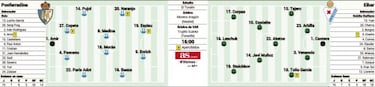 La Deportiva pone a prueba el estado del líder