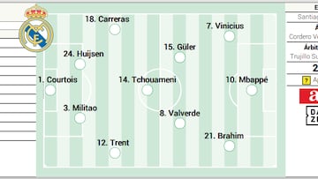 Alineación posible del Real Madrid hoy frente a Osasuna en la jornada 1 de LaLiga EA Sports