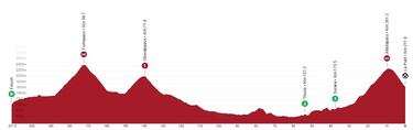 Vuelta a Suiza 2023: etapas, perfiles, recorrido, equipos, participantes y favoritos