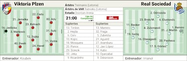 Una ‘Viktoria’ que marcará el camino europeo del equipo 