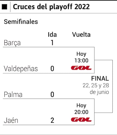 Un debutante en Europa y el pase a la final liguera en juego