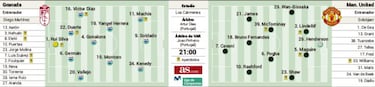 El Granada, a por otra hazaña