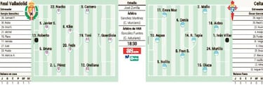 Iago Aspas busca un récord goleador ante Orellana