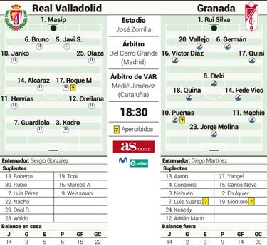 Zorrilla, escala para el Granada antes del duelo en Old Trafford