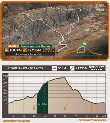 La cuarta Skoda Titan Desert Almería entra en acción