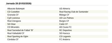 El calendario de LaLiga Hypermotion 25/26